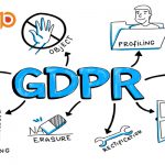 مقررات حفاظت از اطلاعات عمومی (General Data Protection Regulation- GDPR)