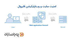 امنیت سایت و وب‌اپلیکیشن فایروال