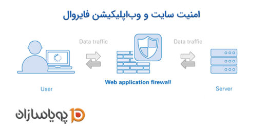 امنیت سایت و وب‌اپلیکیشن فایروال
